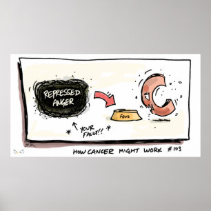 How Cancer Works Cancer Pposter Poster