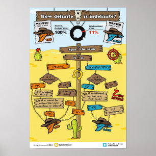 How Definite is Indefinite? Poster
