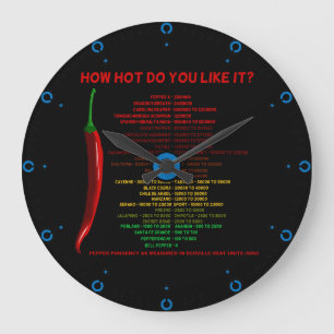 How Hot Do You Like It? Scoville Scale Heat Units Large Clock