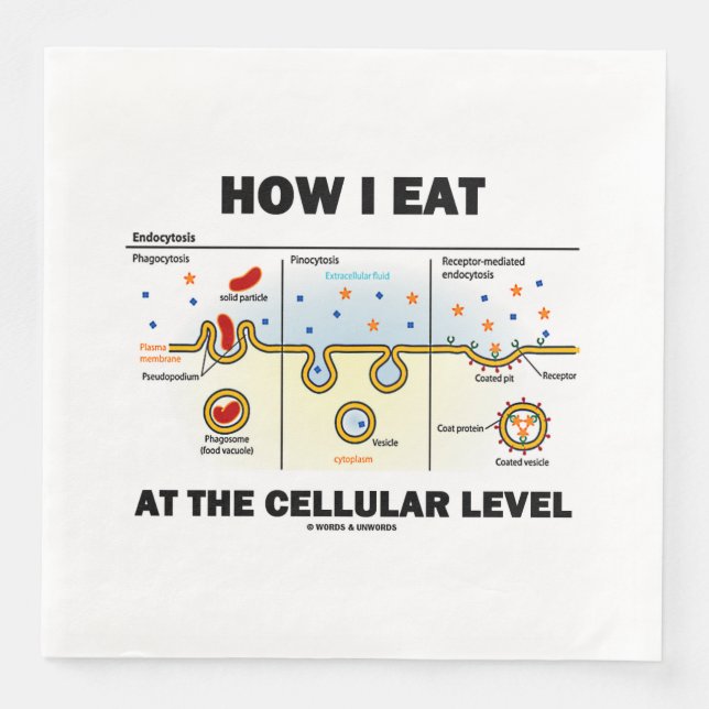 How I Eat At The Cellular Level Endocytosis Napkin (Front)
