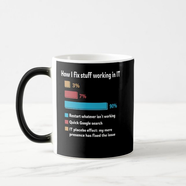 How I Fix Stuff Working In IT Magic Mug (Left)