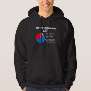 How I Fix Stuff Working In IT Technical Support Ge Hoodie
