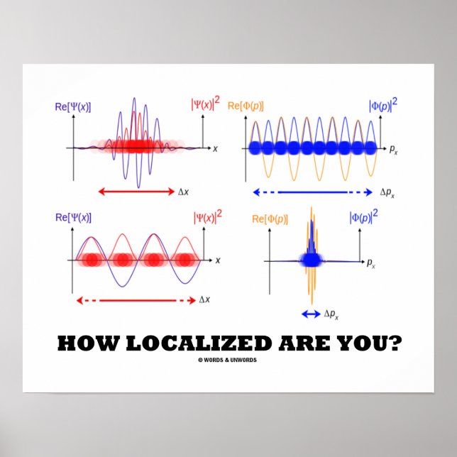 How Localised Are You? (Wave Packet Localisation) Poster (Front)