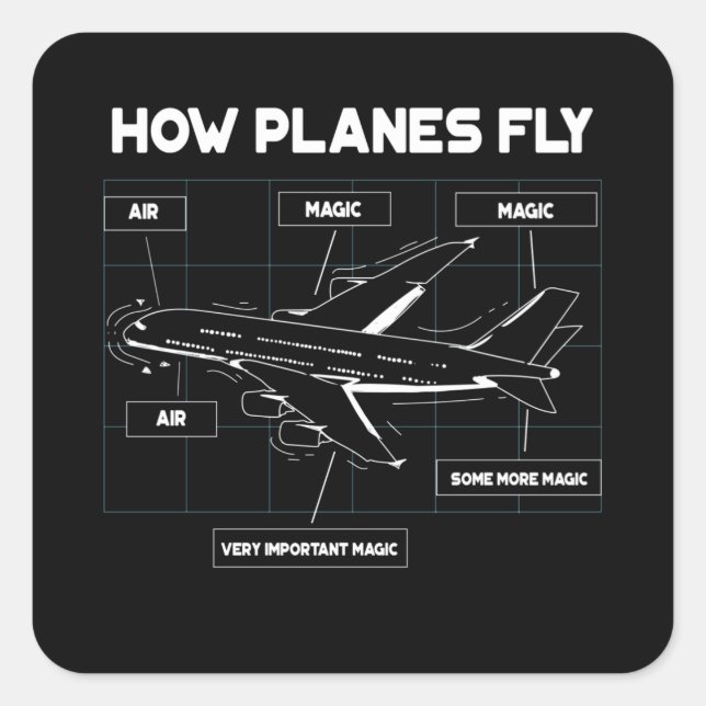 How Planes Fly For Student Pilots And Flight Square Sticker (Front)