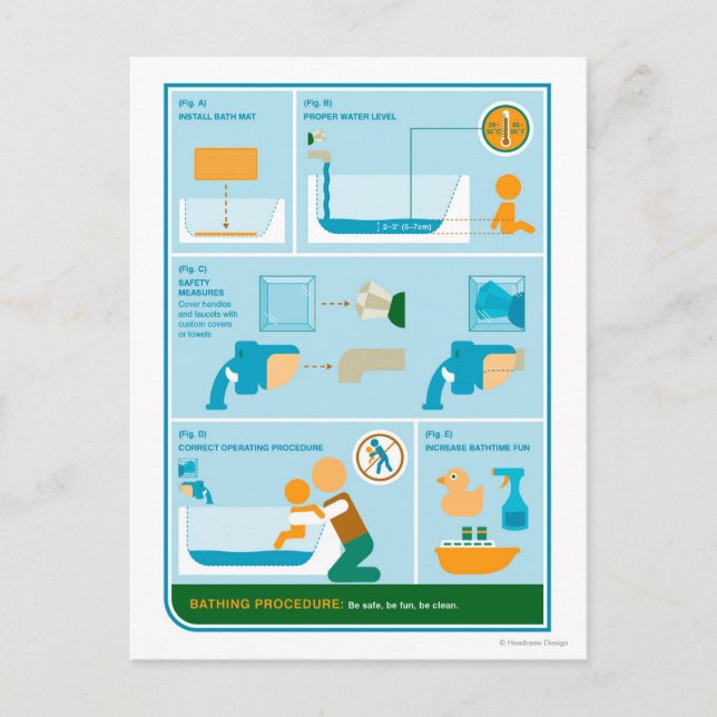 How to Bathe Postcard (Front)