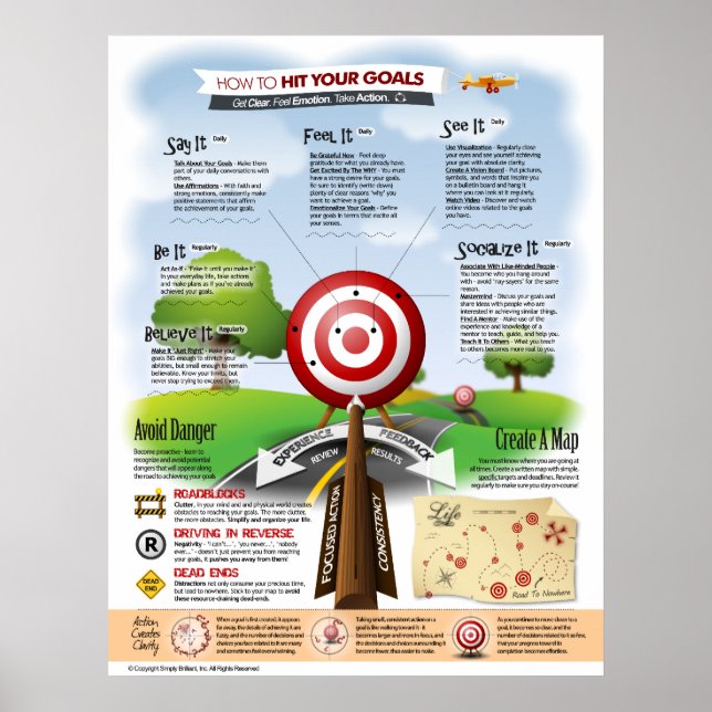 How To Hit Your Goals Poster (Front)