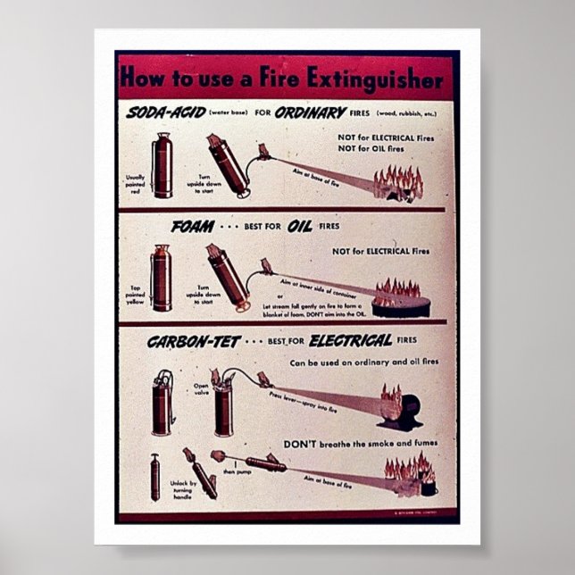 How To Use A Fire Extinguisher Poster (Front)