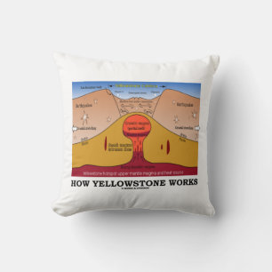 How Yellowstone Works (Geology Supervolcano) Cushion