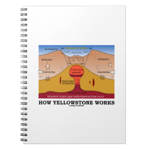 How Yellowstone Works (Geology Supervolcano) Spiral Notebook