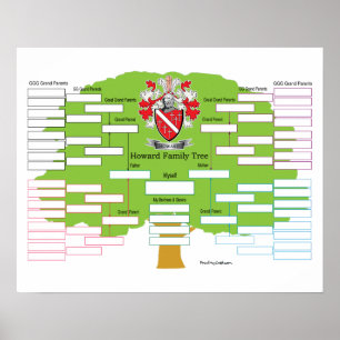 Howard Family Tree Poster