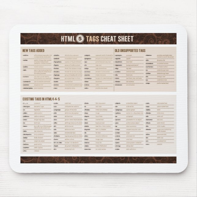 HTML5 Tags Cheat Sheet Mouse Pad (Front)