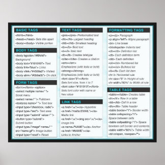 HTML Cheat Sheet Posters