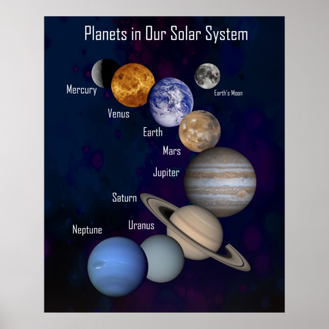 Huge Planets in Our Solar System, Labelled Poster (Front)
