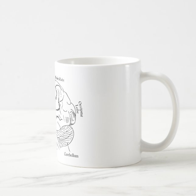 Human Brain Coffee Mug (Right)