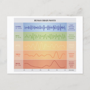 Human Brain Waves Chart Design Rainbow Colours Announcement Postcard