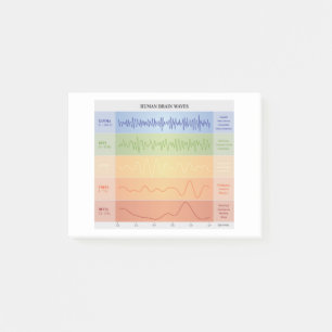 Human Brain Waves Chart Design Rainbow Colours Post-it Notes