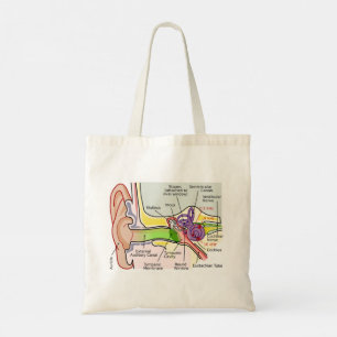 Human Ear Cochlear Frequency Mapping Diagram Tote Bag