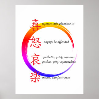 human emotions poster