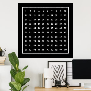 Hundred Numbers Chart White on Blackboard, School