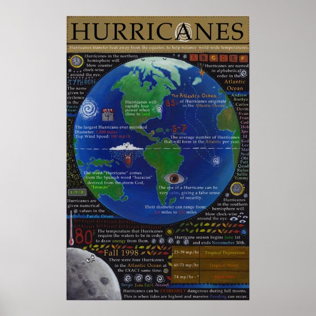 Hurricanes Poster (Front)