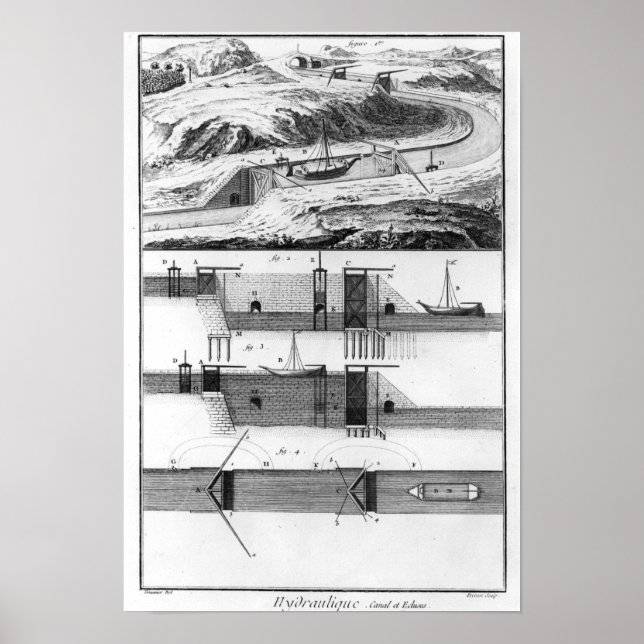 Hydraulic, canal and locks poster (Front)