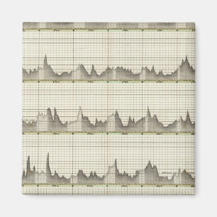 Hydro historical overview of state Oder River Magnet