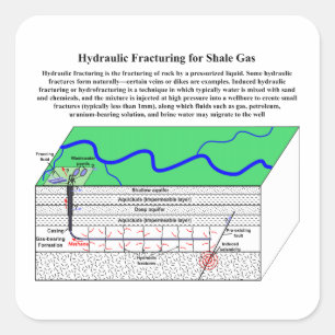 Hydrofracturing Fracking Fraccing Diagram Square Sticker