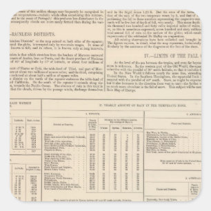 Hyetographic or Rain Map of the World continued Square Sticker