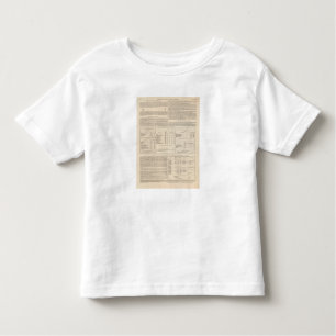 Hyetographic or Rain Map of the World continued Toddler T-Shirt