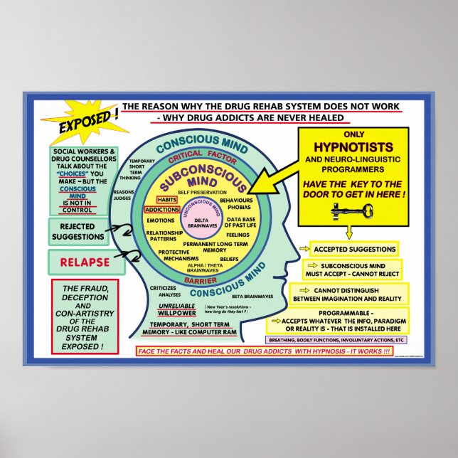 Hypnosis Solution Poster (Front)