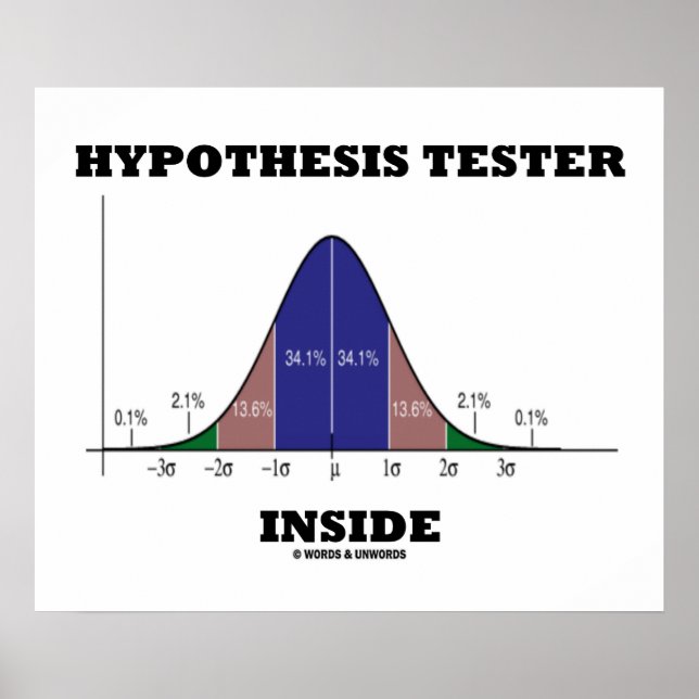 Hypothesis Tester Inside (Bell Curve Humour) Poster (Front)
