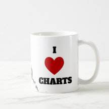 I LOVE CHARTS, I heart charts - trader's mug