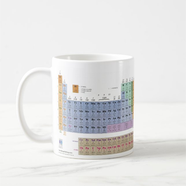 I Love Chemistry! Coffee Mug (Left)