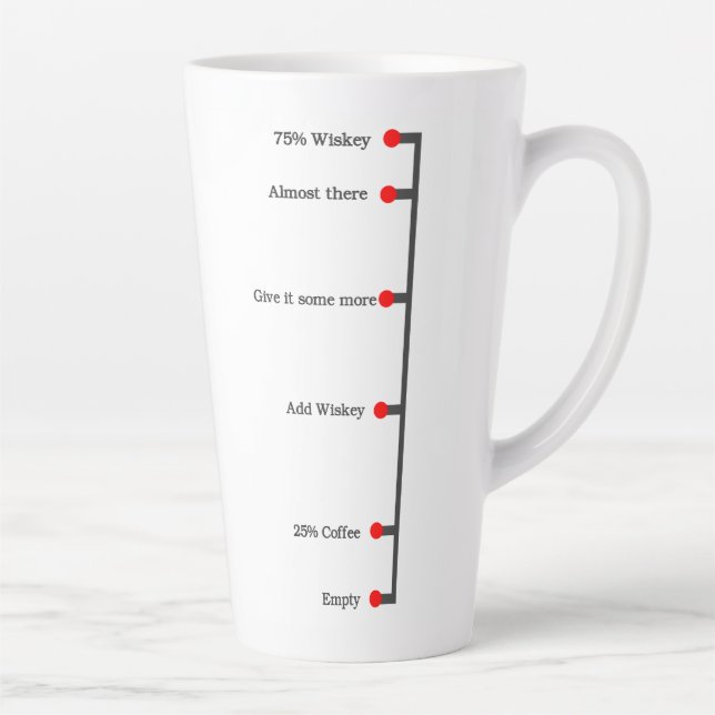 I Swear It's Just Coffee | Coffee Mug (Right)