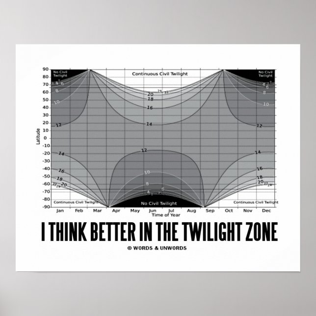 I Think Better In The Twilight Zone (Latitude) Poster (Front)