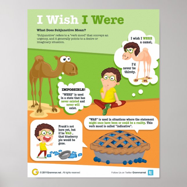 I wish I were… Poster (Front)