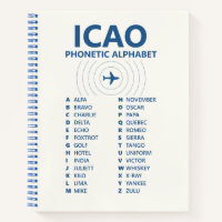 ICAO Spelling Alphabet Chart – Aviation Phonetic