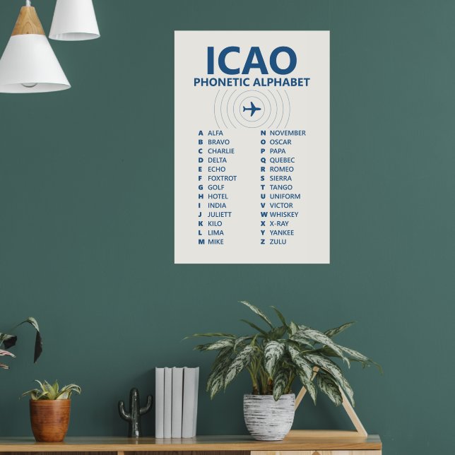 ICAO Spelling Phonetic Alphabet Chart Poster (Living Room 1)