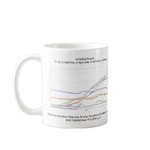 Ice Skating Forward Graphs Mug