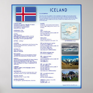 Iceland Poster
