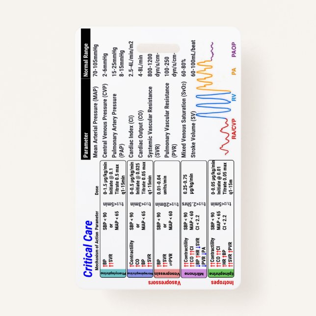 ICU Critical Care Badge Buddy ID Badge (Front)