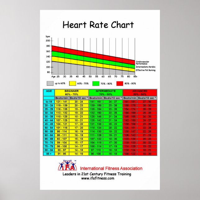 IFA Heart Rate Chart (Front)