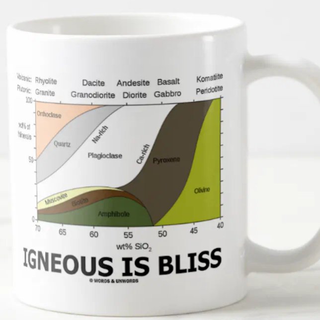 Igneous Is Bliss (Geology Ignorance Is Bliss) Coffee Mug (Geological/geochemical attitude mug for anyone who thinks that "Igneous Is Bliss")