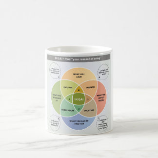 IKIGAI Illustration - Find your reason for being Coffee Mug