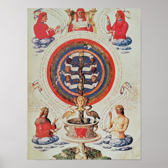 Illustration showing Hermetic Philosophy of Poster (Front)