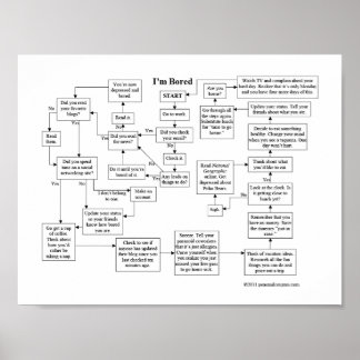 I'm Bored Flowchart Poster