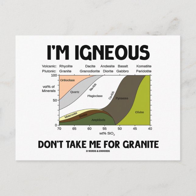 I'm Igneous Don't Take Me For Granite Postcard (Front)
