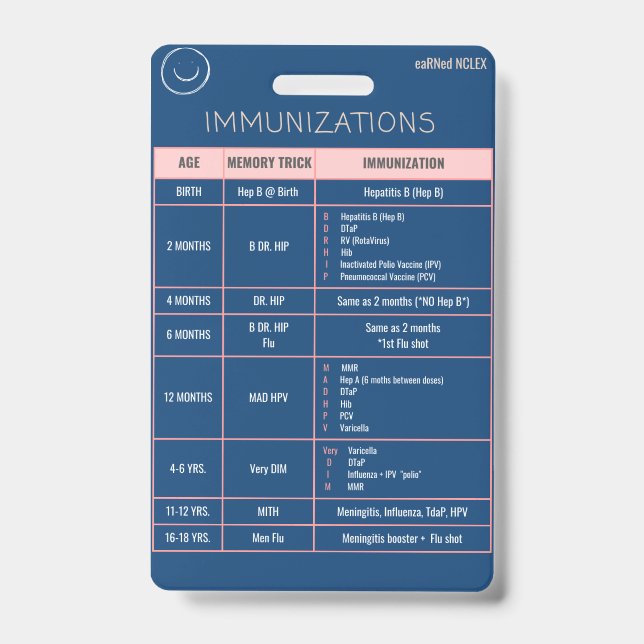 Immunisation Quick Reference Badge ID Badge (Front)