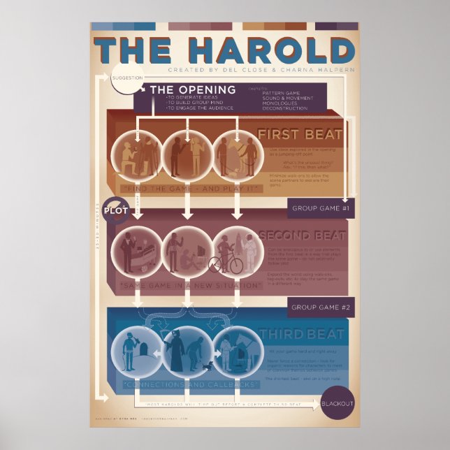 Improv Form: The Harold (warm) Poster (Front)
