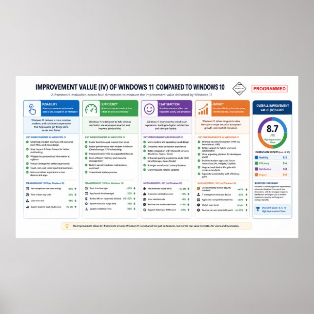 Improvement Value (Windows OS) 11 Poster (Front)